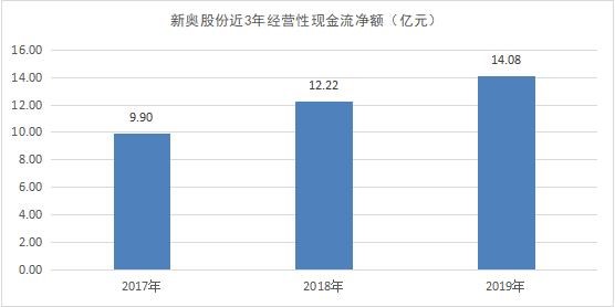 探索新奥门开彩结果走势,图表大全与简单解析新澳门开奖结果