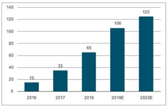 新奥门开彩结果走势图表分析—2019年及未来趋势预测的深度剖析新澳门开奖结果