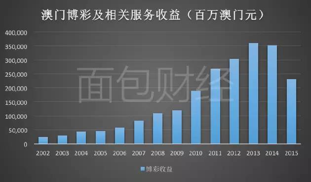 彩票数据分析，新奥门开彩结果分析图表最新版2019年（注，原标题中最字应为笔误，新版）澳彩现场开奖结果11月16