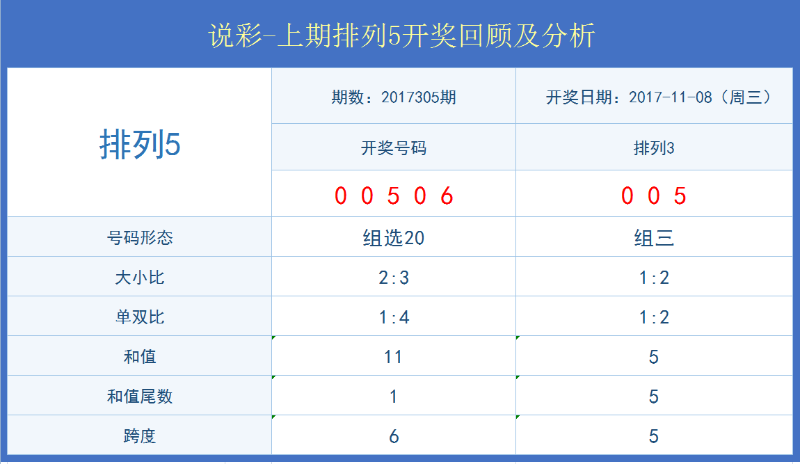 最新新奥门开彩结果分析报告，数据汇总与趋势图表解读新澳门开奖结果2020+开奖记录_